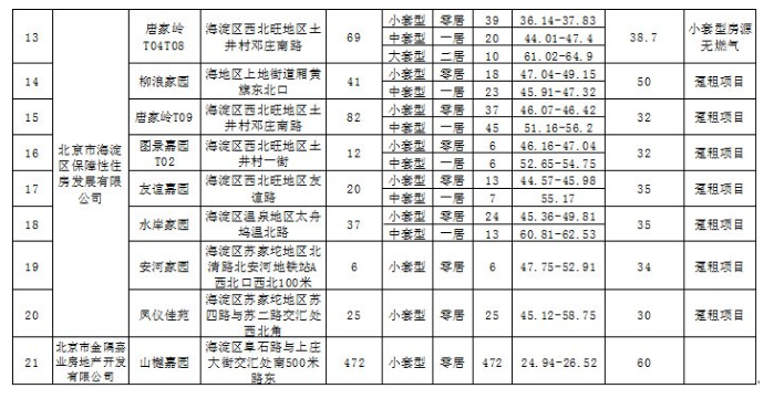 公租房|2亿人在租房，公租房的优势请了解一下，它将对刚需形成降维打击
