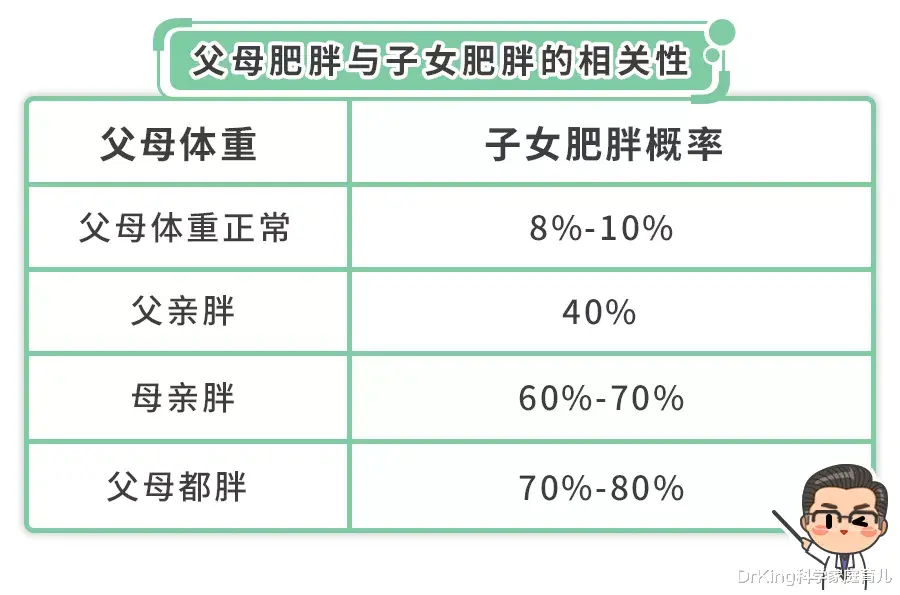 营养不良|卫健委：严防儿童肥胖！近20%营养不良！“假早餐、坏晚餐”别吃