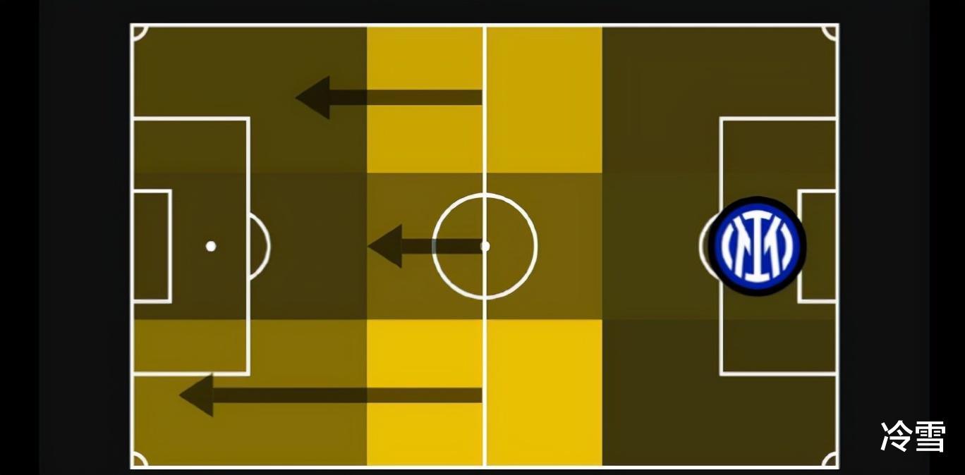 浙江隊(duì)|國米送穆里尼奧14年最慘半場 找到另類飛翼爆發(fā)密碼