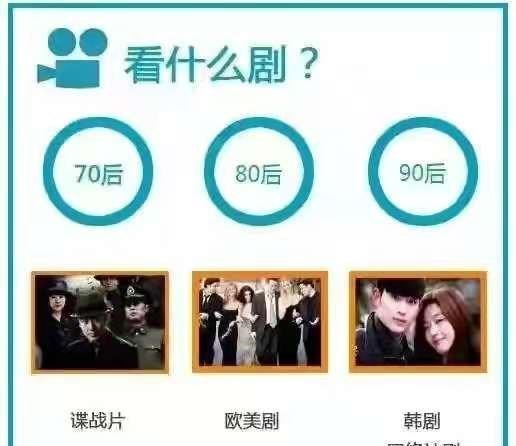 |漫画：70、80、90后同坐一个办公室，画面很形象！