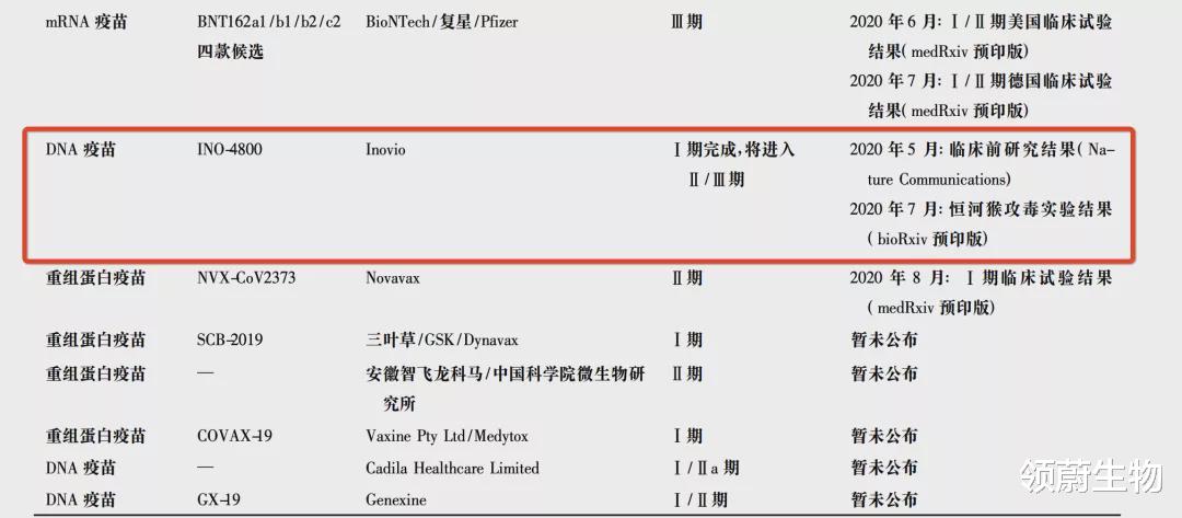 领蔚生物|首个DNA新冠疫苗来了！印度已紧急授权使用