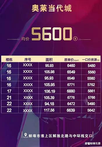 蚌埠|2021年末蚌埠近20家房企优惠
