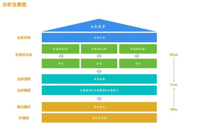 软件|软件分析与设计：分析什么？如何设计？