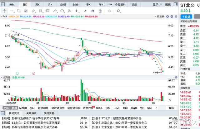 股价 本周跌幅最大的十只股票：最大跌幅40%