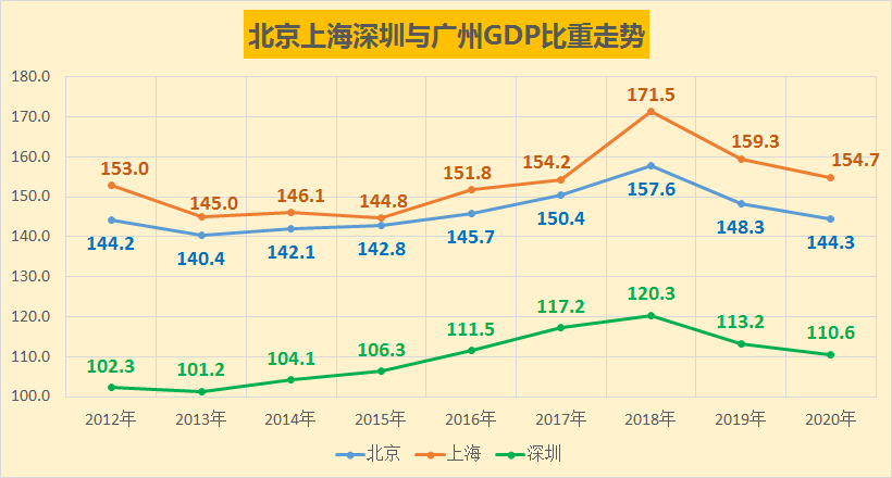 2025年，廣州GDP或將重返國內前三-圖5
