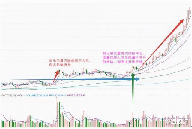 中國股市：成交量極低，價格跌得卻很快，為何會這樣？看懂不吃虧-圖5