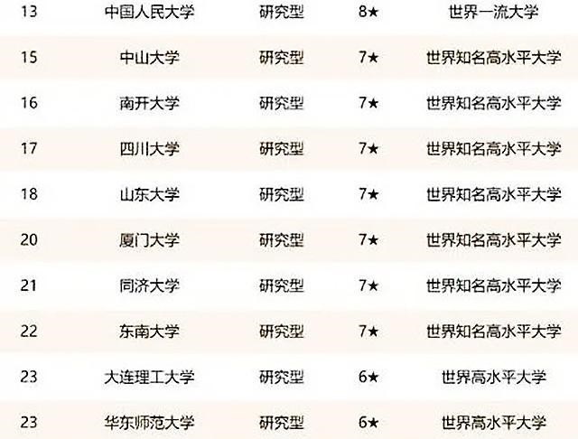 雪落无尘谈|教育部直属大学排名“大洗牌”，北大成为榜首，人大竟然没进前十