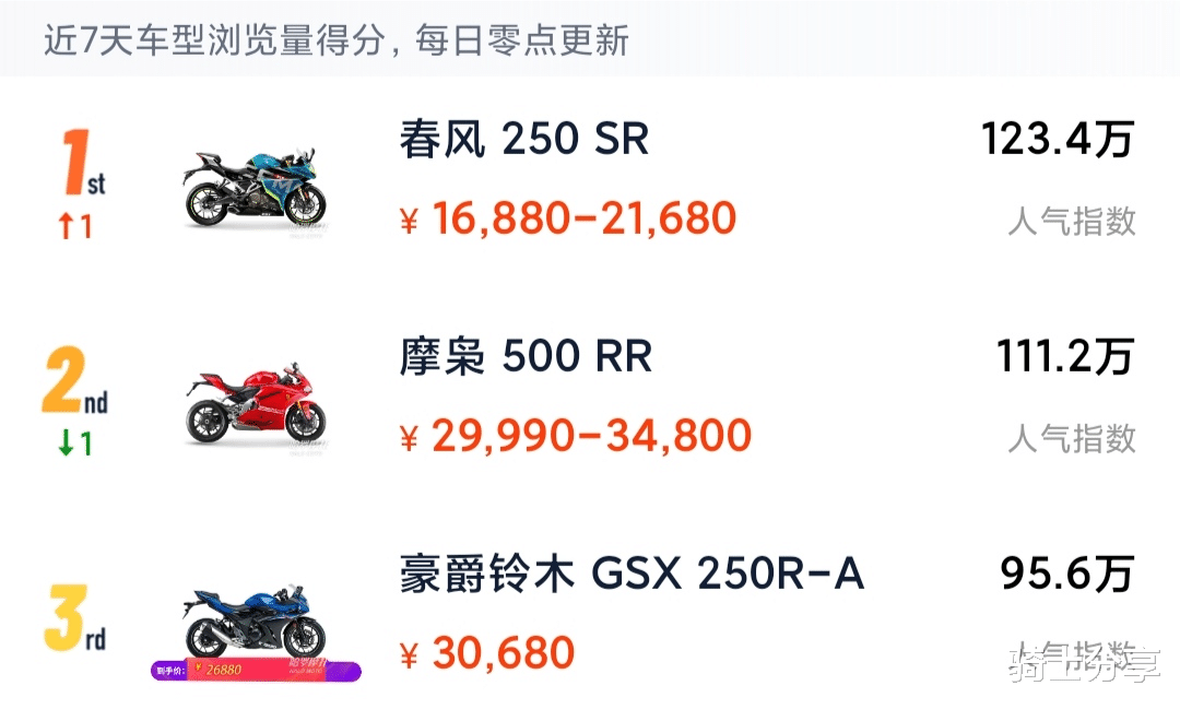 奥迪q2l|250跑车扎堆亮相，但输赢已成定局