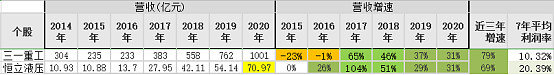 三一重工和恒立液壓還值得持有嗎？-圖2