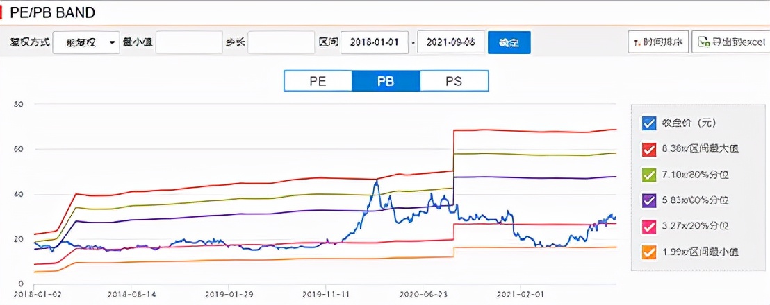 股价|困境反转的锂电设备二号龙头，赢合科技有一倍的股价补涨空间