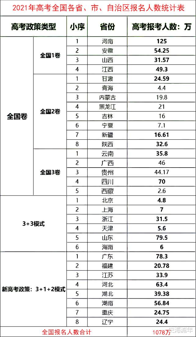高校|第二次八省联考,南师大附中居然没有参加考试!网友:考了个寂寞!