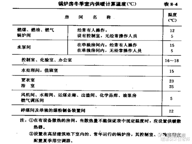 锅炉房对土建、电气、供暖、通风及给排水的设计要求有哪些？