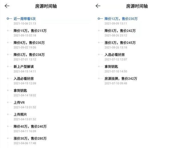 保利|三山新城有回调，但并不是太明显！