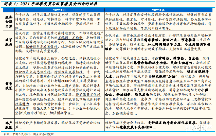 货币政策|连开2场会，央行信息量很大！房地产搞到啥，又惧怕啥