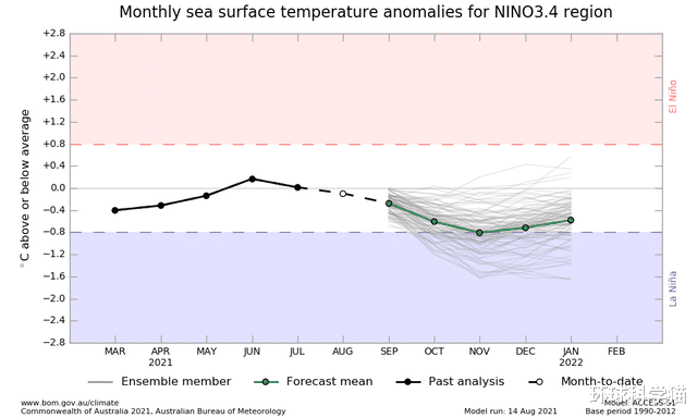 拉尼娜 地球或降温!冷冬征兆再现?太平洋降温11月或超阈值,拉尼娜回归