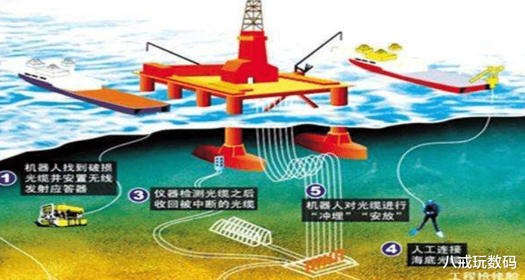 华为|海缆巨头被美国盯上，华为换个名字依旧无法逃脱