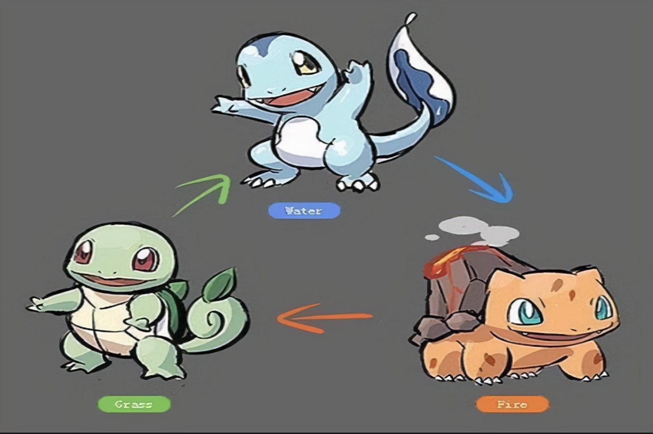 积分榜|为何游戏中会存在“属性”这种机制?