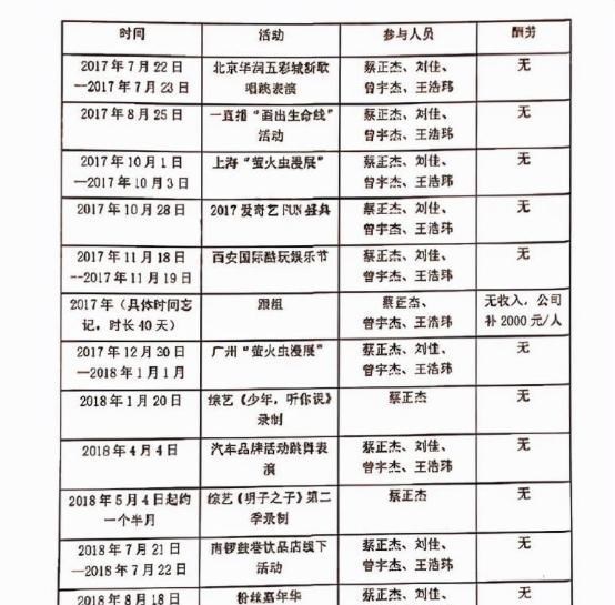 邓紫棋|大商场走穴捞金，打工还百万违约金，糊爱豆的生涯一眼看不到头