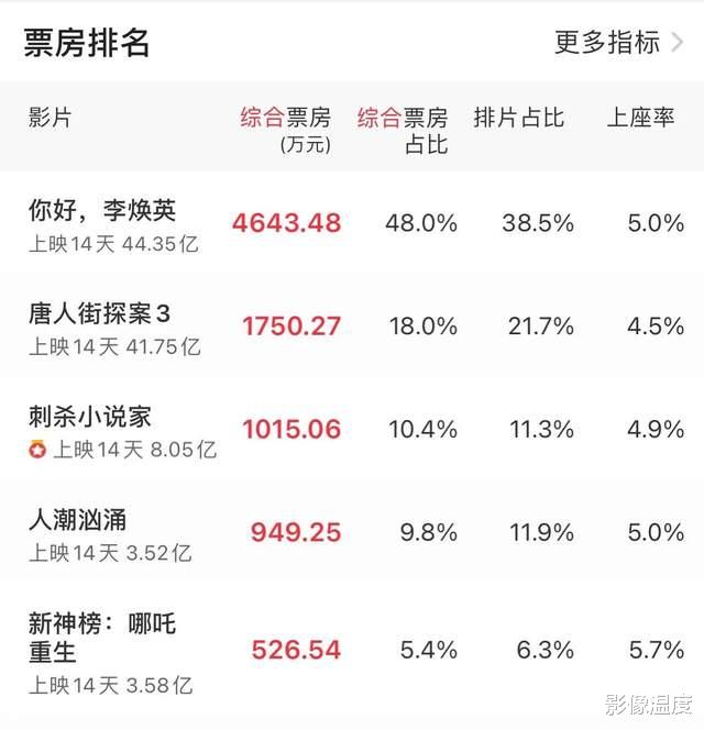 张婧仪|张小斐合约还有2年，为何贾玲就急了？贾玲不傻：2大隐患是主要原因