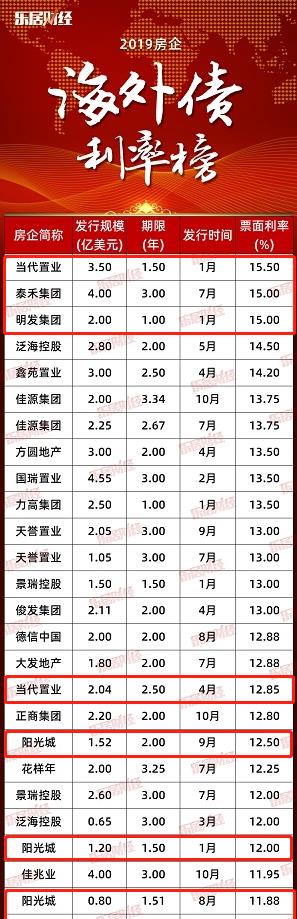 香港|查封！不建议买这个开发商的任何楼盘！