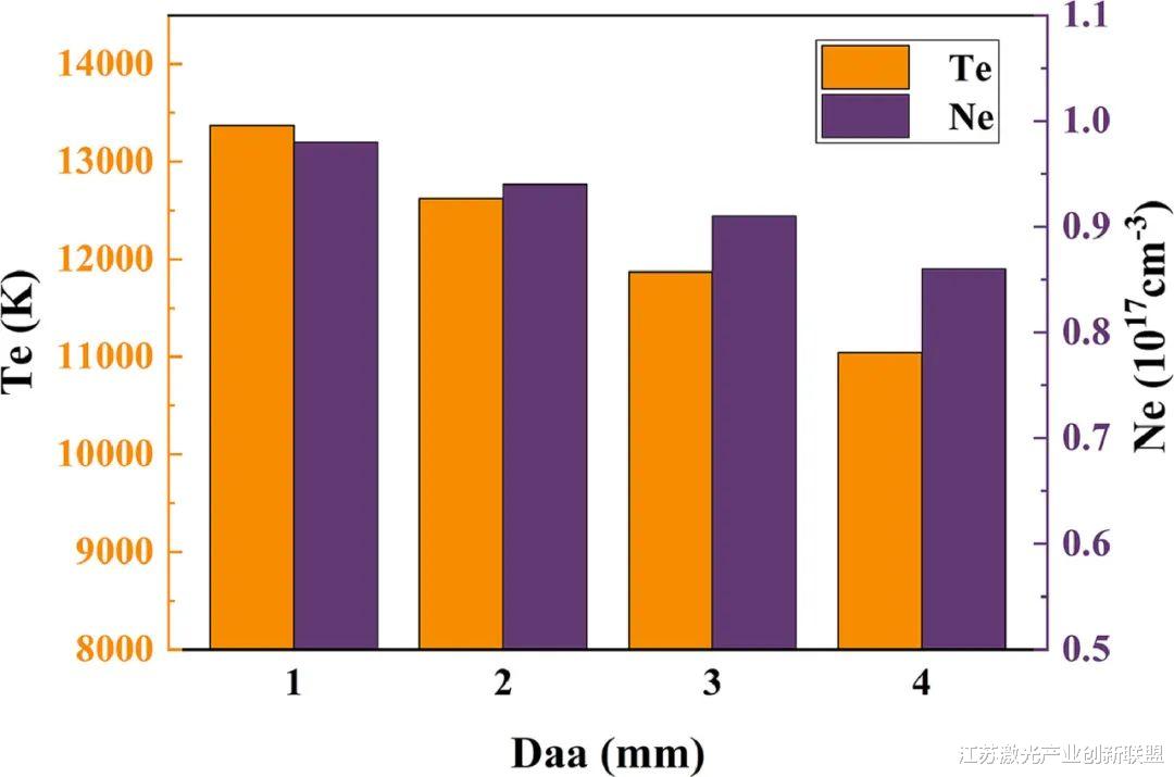 核能|激光-双TIG复合焊接中激光同步诱导电弧等离子体的研究