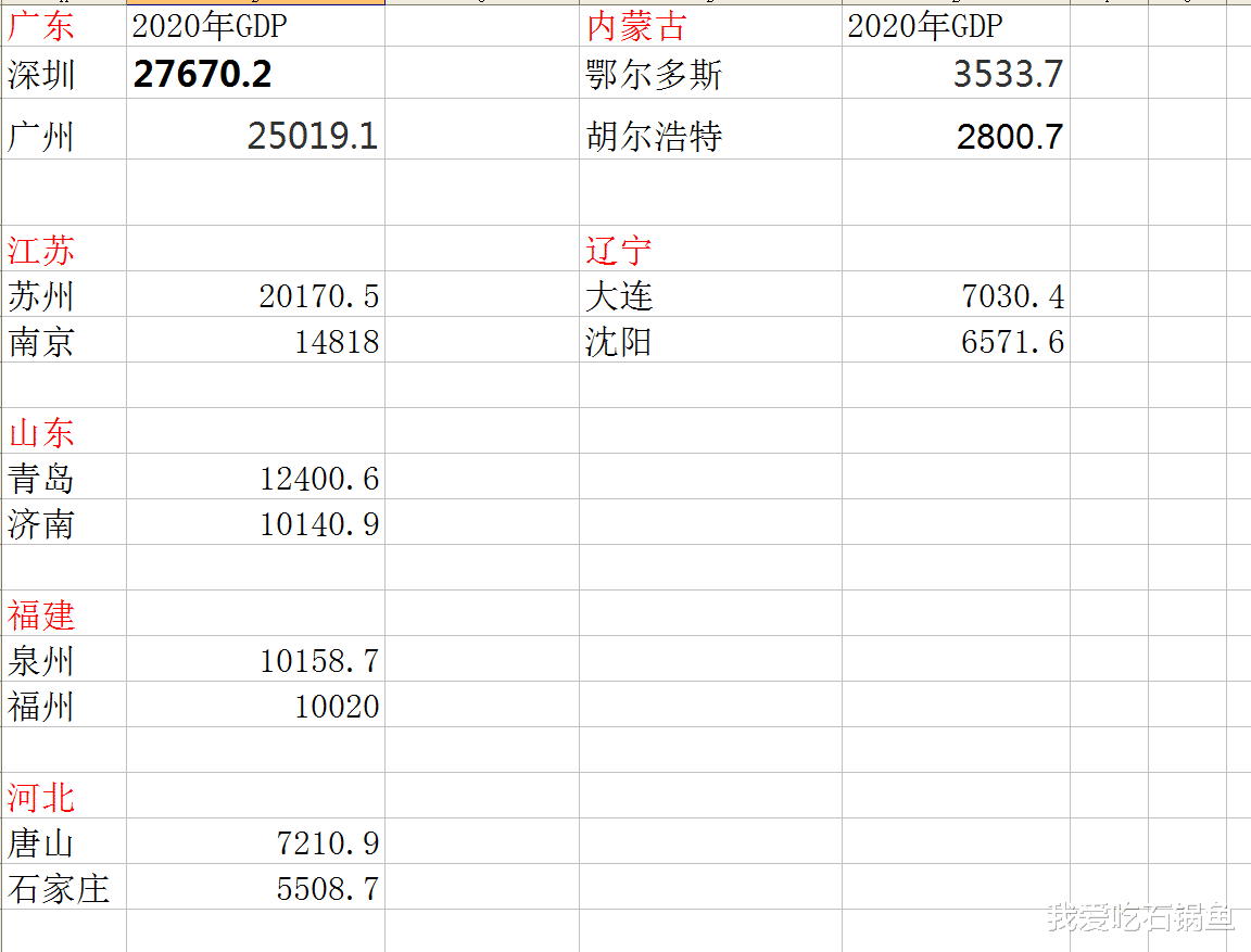 我爱吃石锅鱼 广西想要发展，还是得优先发展柳州。