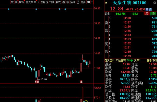 银行 中国股市:2021年低估值高增长股名单大盘点!收藏待爆发!