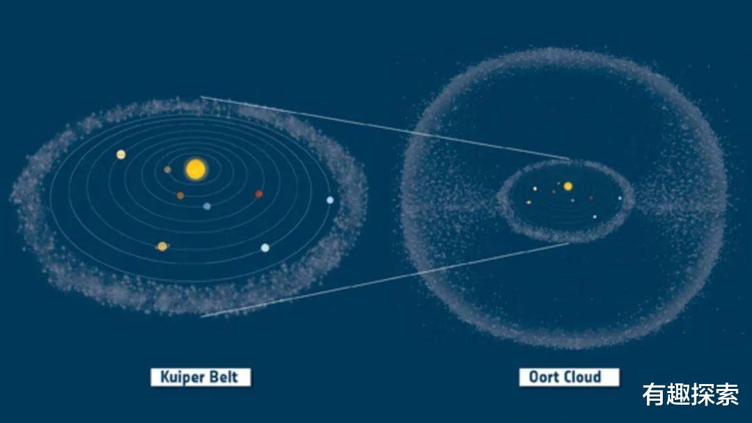 彗星 直径155公里，可能是有史以来最大的彗星，现在它来了