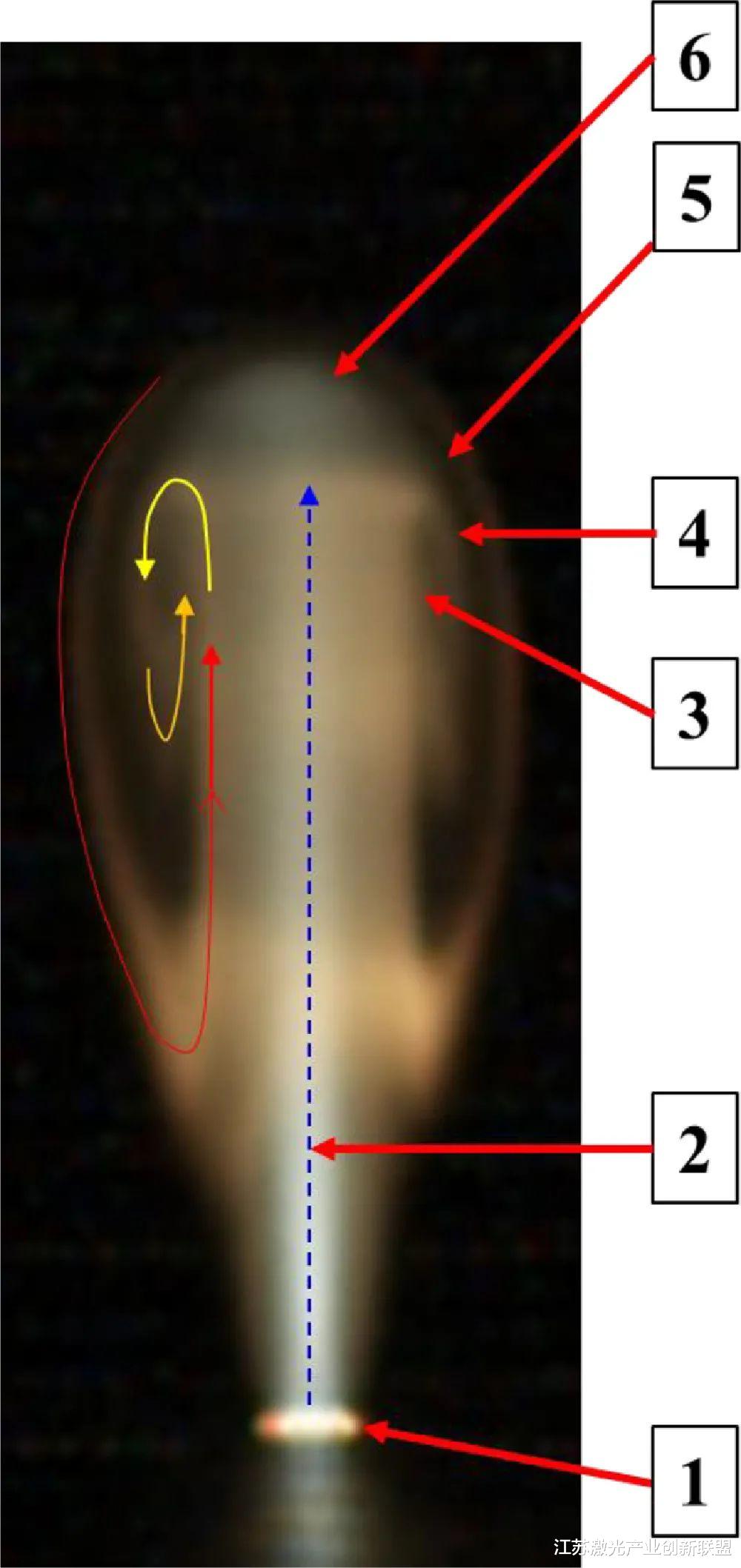 科学 激光的时间和光谱轮廓对钛焊接质量的影响