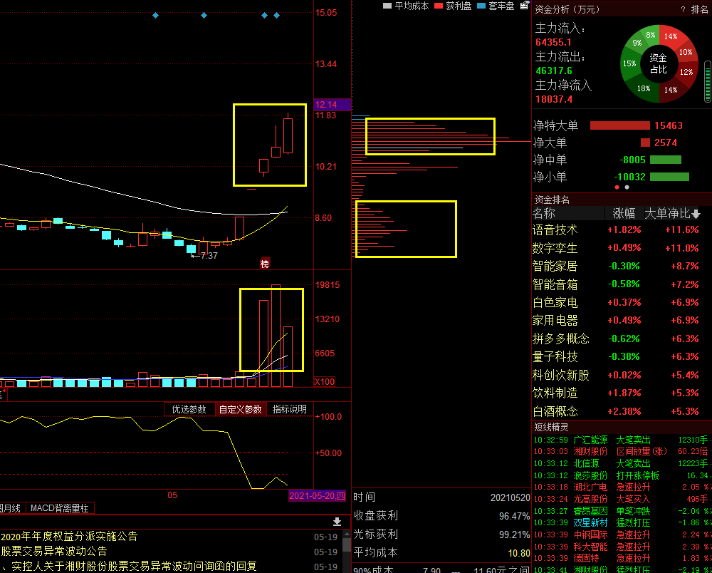 证券板块 盘点4只证券龙头概念股，资金重点汇集蓄力（建议收藏）