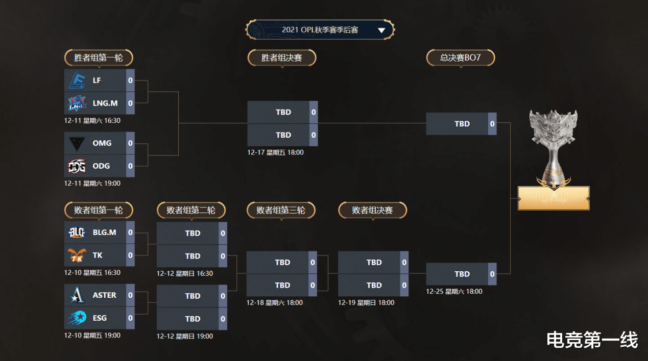 OMG|OPL秋季赛常规赛圆满结束!真正的较量才刚刚开始