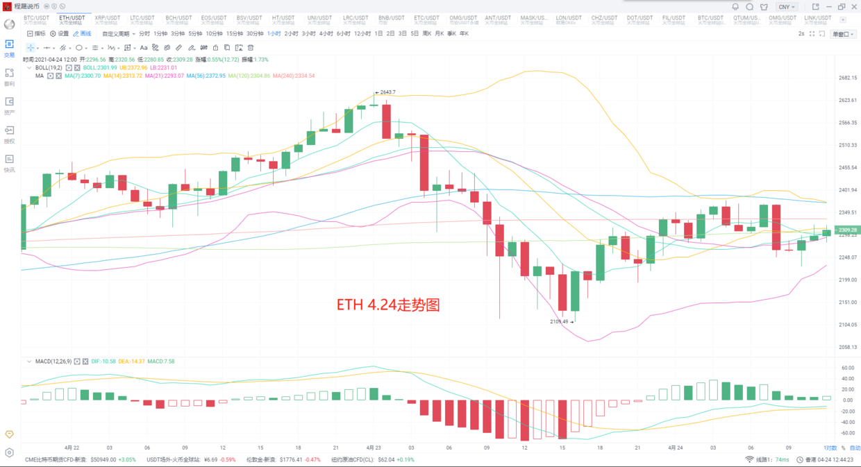  2021.4.24程晟说币 交易所现身，恐慌有所缓解之下多头发力中