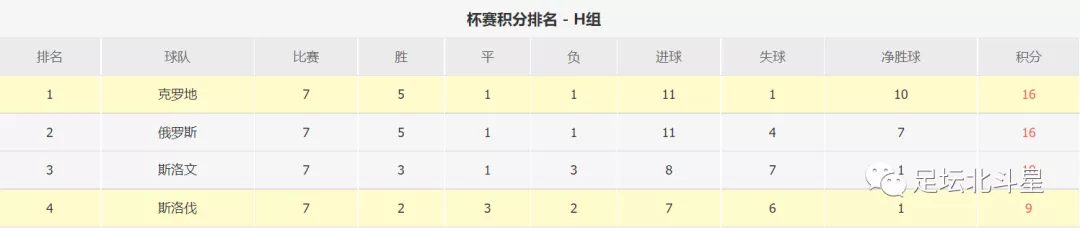 天津男篮|「北斗星」克罗地亚vs斯洛伐克 时光的列车带走老将，但格子军团依然强大。