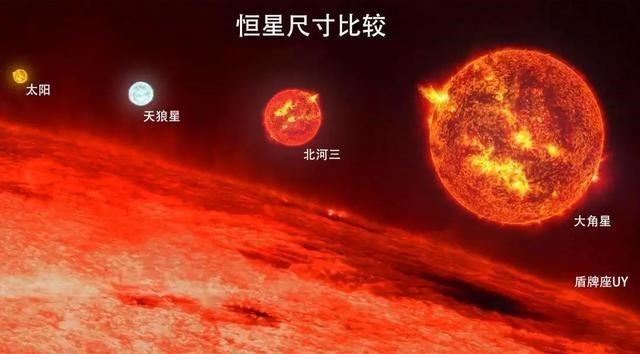 科学家 假如地球的体积和盾牌座UY的体积一般大，我们的生活会有啥变化？