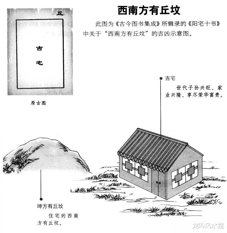 龙吟风水堂 龙吟师傅:图解阳宅外形吉凶论断(三)