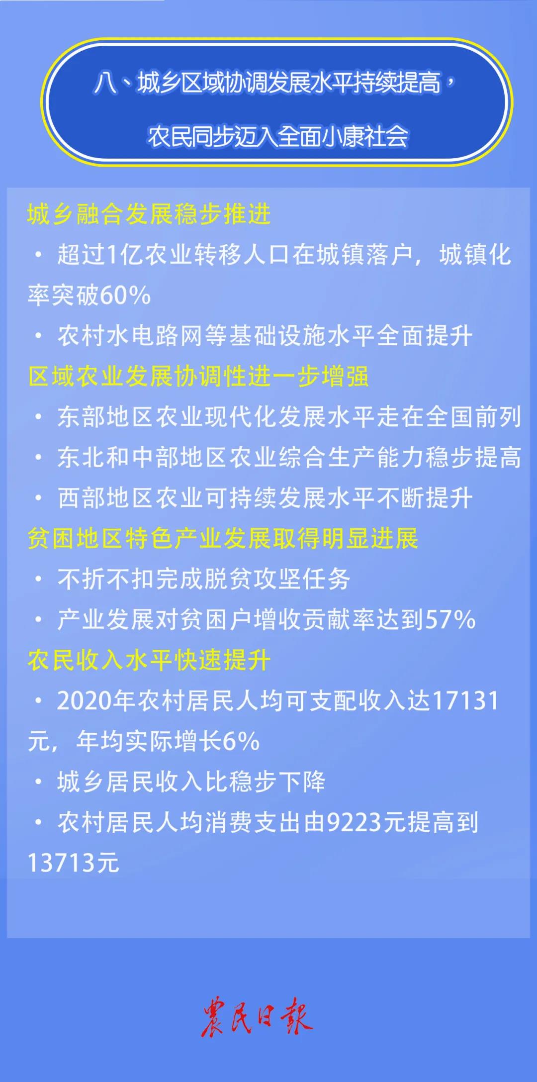 鑫芯物聯 農業現代化的數據標準