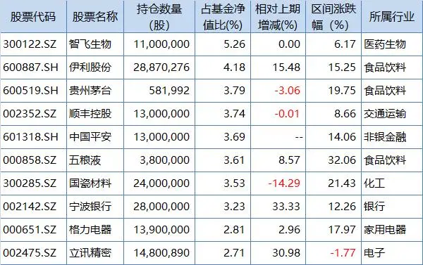 回撤 冻龄男神朱少醒，是不是真的廉颇老矣？