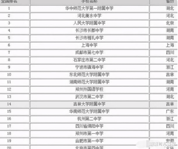 朗朗育儿课堂|中国“百强中学”排名出炉，衡水中学位列第二，榜首实力有目共睹