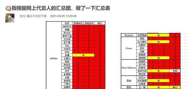 王一博|王一博爱国有错吗?没有。他所要承担的后果,你易地而处你敢吗?