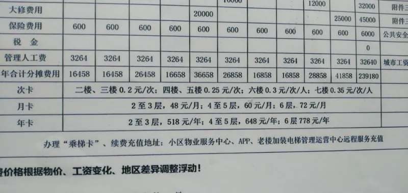 阜阳那些事 正在施工！就在蓝色雅典小区！你家小区安装吗？