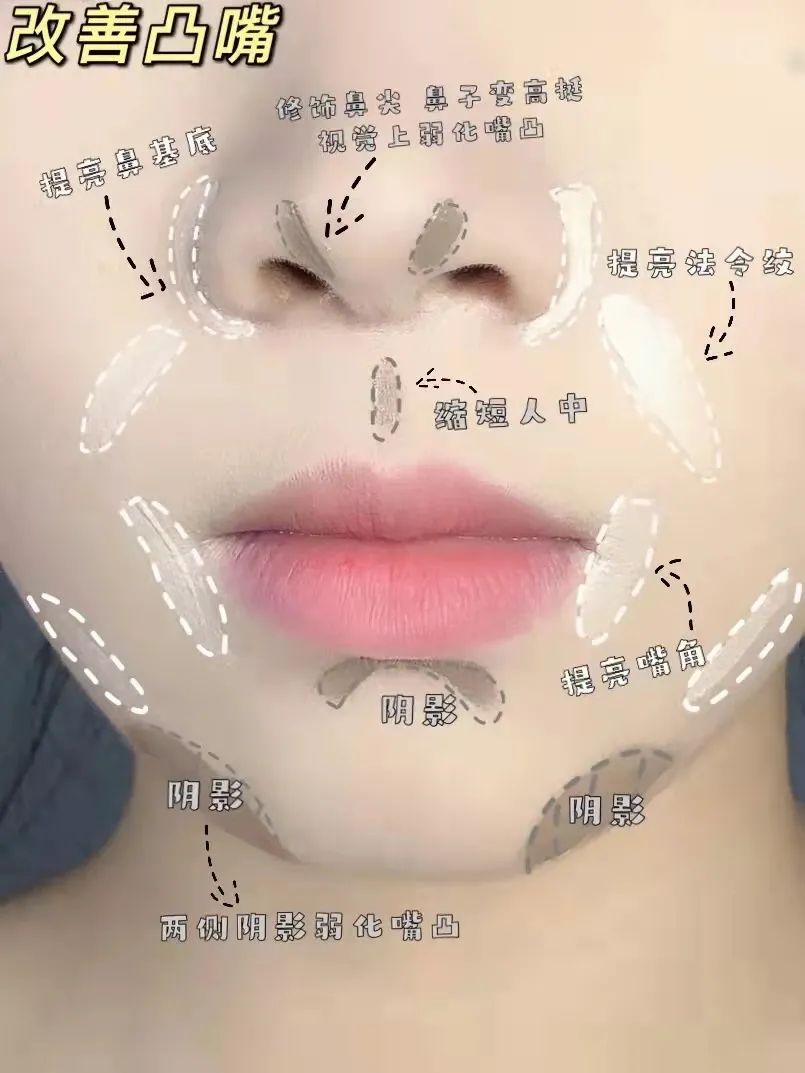 修容 干货六种不同脸型下巴修容教程！超实用！