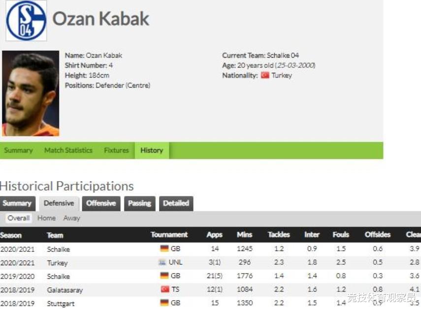 利物浦|转会解析：沙尔克04为什么快降级还放后卫，利物浦新后卫有多强