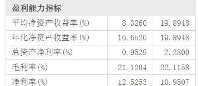 吴有情聊|疑明股实债保“绿”！重仓二三线的金辉，还有多少腾挪空间