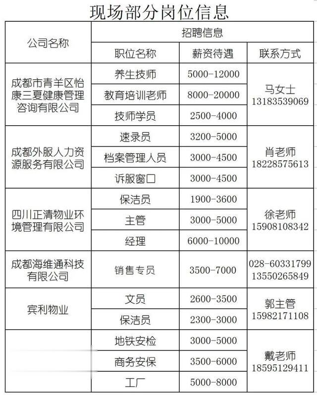 招聘|金牛区2021年暖冬系列招聘活动来啦
