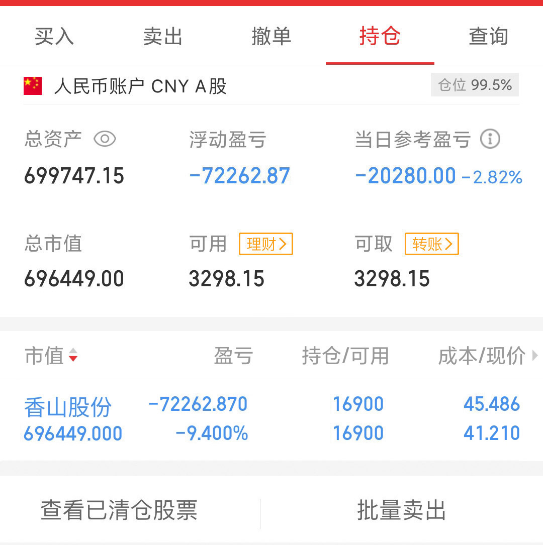 贵州茅台|11.18复盘+个股解盘+操作记录：持有香山股份