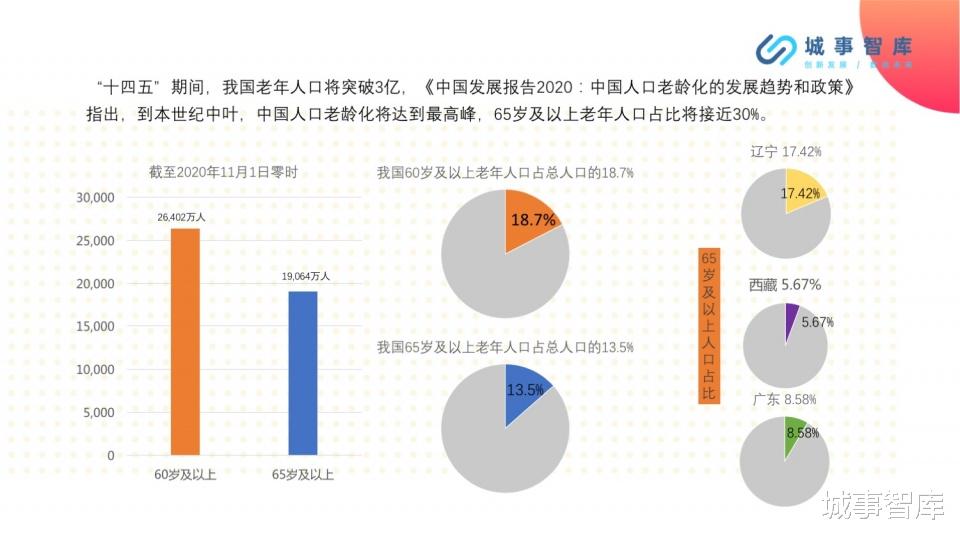 济南|城事智库发布《2021陕西养老生活报告》