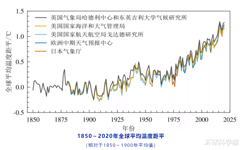 暴雨 特大暴雨！地球怎么了，中国降雨是否每年会北移，北方要变南方？