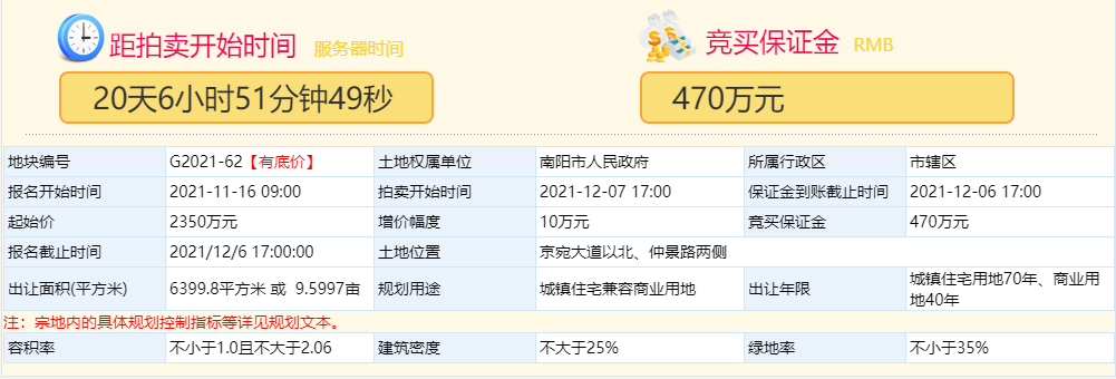 滁州|共12宗地块！南阳集中土拍它又又又来了，这次将花落谁家！