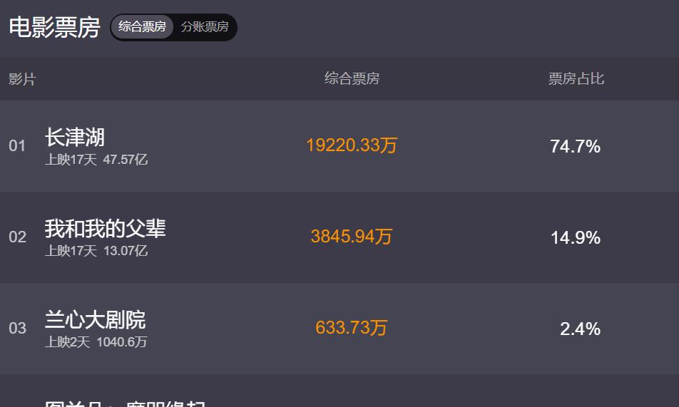失控的小青蛙|《图兰朵》票房口碑双扑,一部过时的中外合拍片终究成了反面教材