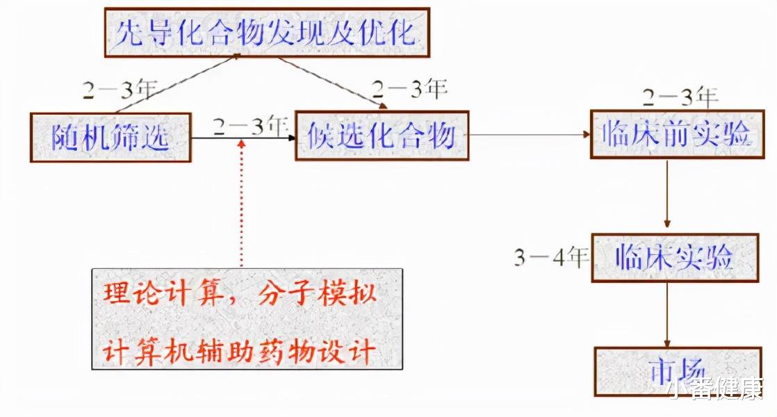 小番健康 乙肝研究药企VIR，3份新药开发进展，将在AASLD2021年会介绍